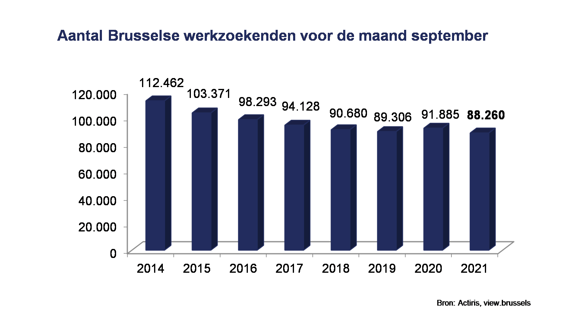Aantal nationaliteiten in brussel